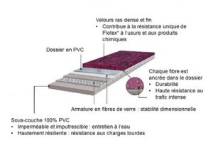 flotex-sol-textile-forbo-reims-comptoir-des-peintures